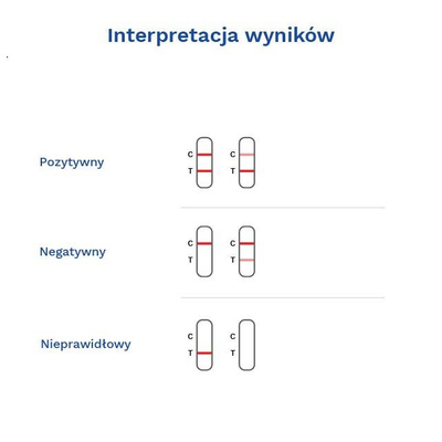 Diather Test menopauza FFS-103H strumieniowy 2 testy 1 opak.