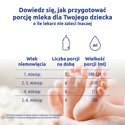 Bebiko 1 Mleko początkowe w płynie RTF dla niemowląt od urodzenia ZESTAW 12x200ml