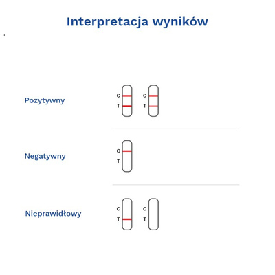 VET–TEST Niedobór odporności i białaczka test dla kota (FIV Ab + FeLV Ag) 1 sztuka