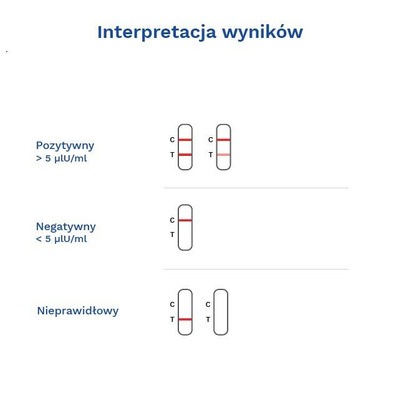 Diather Test hormon TSH kondycja tarczycy kasetkowy 1 opak.