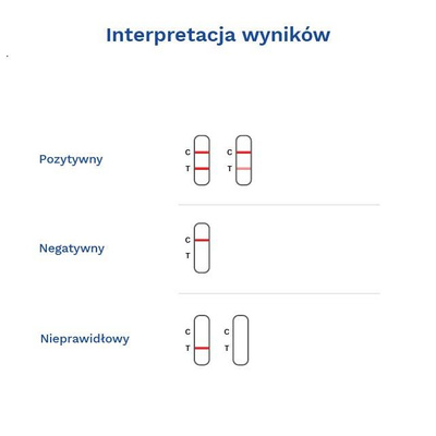 Diather Test Helicobacter pylori antygen w kale kasetkowy 1 opak.