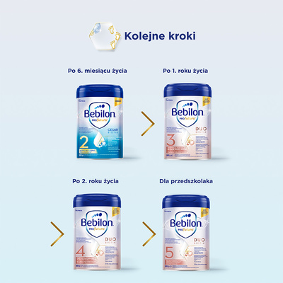 Bebilon PROfutura CESARBIOTIK 1 mleko początkowe od urodzenia dla dzieci urodzonych przez cesarskie cięcie ZESTAW 3 x 800 g