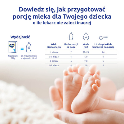 BEBIKO NUTRIflor Expert 1 mleko początkowe dla niemowląt od urodzenia ZESTAW 2 x 550 g