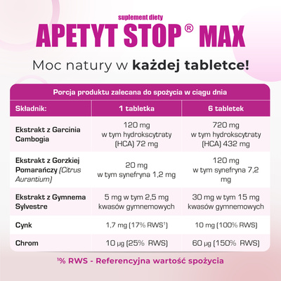 Apetyt Stop MAX ODCHUDZANIE 90 tabletek do ssania