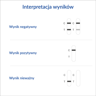 Diather Test NARKO MULTI mocz wykrywa 7 narkotyków 1 opak.