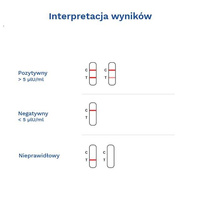 Diather Test hormon TSH kondycja tarczycy kasetkowy 1 opak.