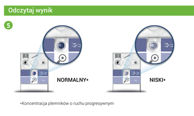 Lab Home SwimCount test PŁODNOŚCI jakość plemników 1 test