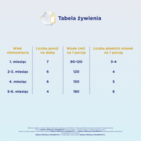 Bebilon PROfutura CESARBIOTIK 1 mleko początkowe od urodzenia dla dzieci urodzonych przez cesarskie cięcie ZESTAW 6 x 800 g