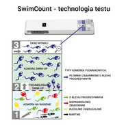 Lab Home SwimCount test PŁODNOŚCI jakość plemników 1 test