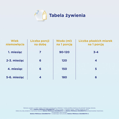 Bebilon PROfutura CESARBIOTIK 1 mleko początkowe od urodzenia dla dzieci urodzonych przez cesarskie cięcie ZESTAW 2 x 800 g