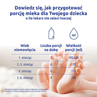 Bebiko 1 Mleko początkowe w płynie RTF dla niemowląt od urodzenia 200ml