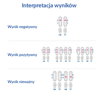 Diather Test krew utajona combo hemoglibina + transferyna