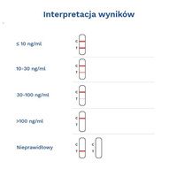 Diather Test witamina D kasetkowy 25(OH) D ocena poziomu 1 opak.