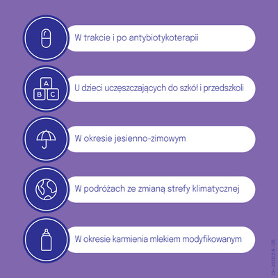 Dicoflor baby krople dla niemowląt i dzieci 5 ml