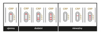 CRP test na stężenie białka C-reaktywnego we krwi 1 sztuka