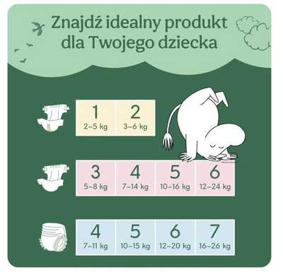 Moomin Baby 5 Maxi 10 -16 kg (120 szt.), jubileuszowe, miesięczne opakowanie eko pieluszek z pudełkiem prezentowym