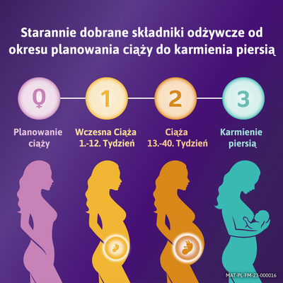 Femibion 1 Wczesna Ciąża Suplement diety 28tab