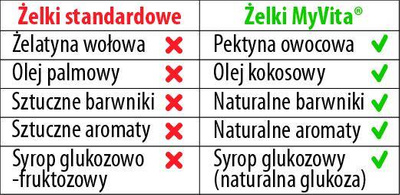 MyVita Probiotic żelki 120 sztuk PEKTYNA OWOCOWA