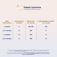  Bebilon PROfutura DUOBIOTIK 1 mleko początkowe od urodzenia 800 g