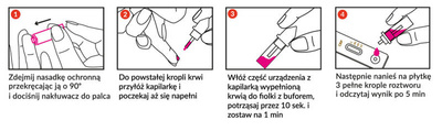 CRP test na stężenie białka C-reaktywnego we krwi 1 sztuka