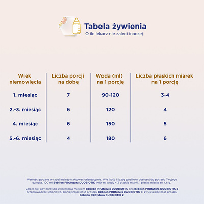 Bebilon PROfutura DUOBIOTIK 1 mleko początkowe od urodzenia ZESTAW 6 x 800 g