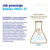 Bebiko Pro+ 3 odżywcza formuła dla dzieci powyżej 1. roku życia 700g
