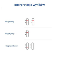 Diather Test Helicobacter pylori antygen w kale kasetkowy 1 opak.